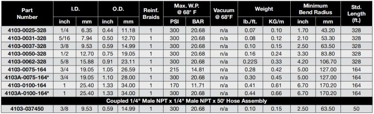 Air Hoses - KG Machinery